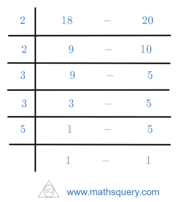 What Is LCM Know More About Least Common Multiple Maths Query