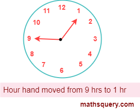 An hour hand moved from 9 to 1