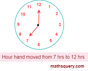 An hour hand moved from 7 to 12