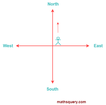 Example of angle calculation of a man moving in north direction then turns anticlockwise