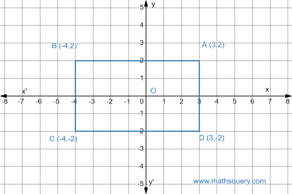 Cartesian coordinate system solved example 4