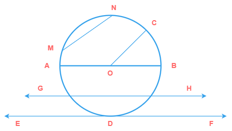 p||q, r as transversal