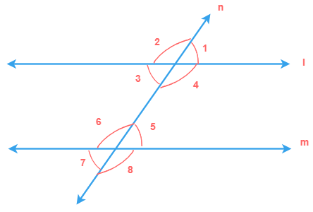 l||m, n as transversal