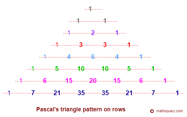 Number pattern formed by numbers placed on rows in Pascal