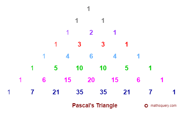 Place digit 1 at the edges of Pascal