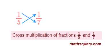 Cross multiply fractions 1/5 and 1/7