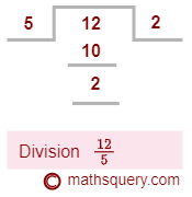 Step 1: Number line representing number 14