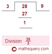 Step 1: Number line representing number 14