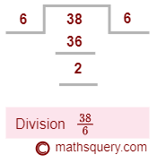 Step 1: Number line representing number 14