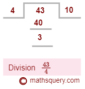 Step 1: Number line representing number 14