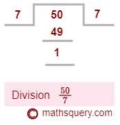 Step 1: Number line representing number 14