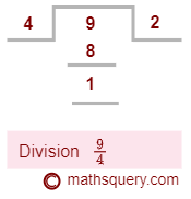 Step 1: Number line representing number 14