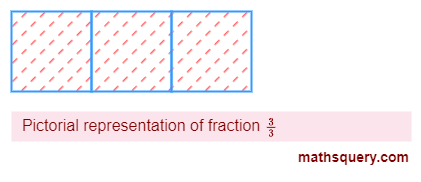 Shade all three boxes for fraction 3/3