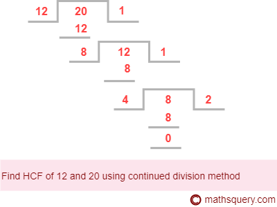 Find HCF of 12 and 20 using continued division method