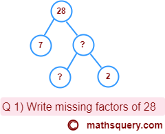 Question 1) Write the missing factors of 28