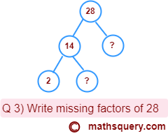 Question 3) Write the missing factors of 28