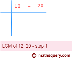 Find the LCM of 12 and 20 using common division method - step 1