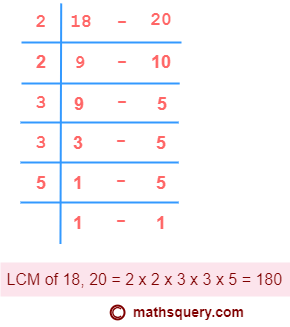 LCM of 18 and 20 using division method