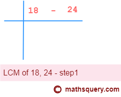 Find the LCM of 18 and 24 using common division method - step 1