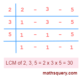 LCM of 2, 3 and 5