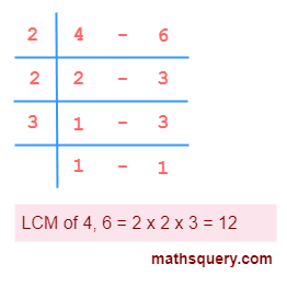LCM of 4 and 6