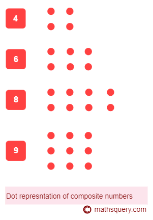 Arrangement of composite numbers 4, 6, 8 and 9 in a line form
