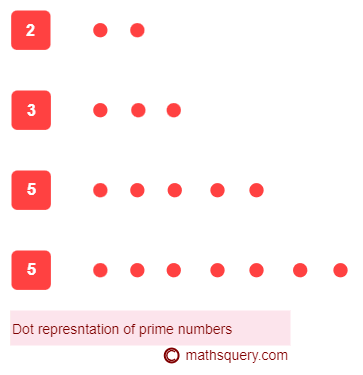 Arrangement of prime numbers 2, 3, 5 and 7 in a line form