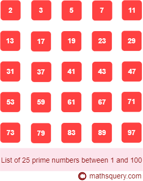 Prime numbers between 1 and 100