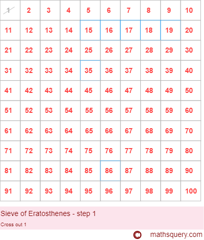 Find prime numbers between 1 and 100 using Sieve of Eratosthenes step 1