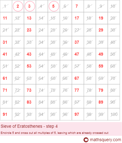 Find prime numbers between 1 and 100 using Sieve of Eratosthenes step 4