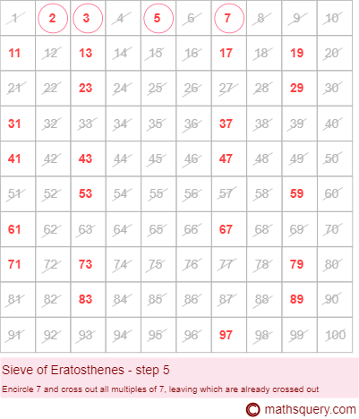 Find prime numbers between 1 and 100 using Sieve of Eratosthenes step 5