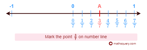 Total 7 rational numbers between 0 and 1 on number line