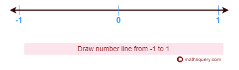 Number line from -2 to 2