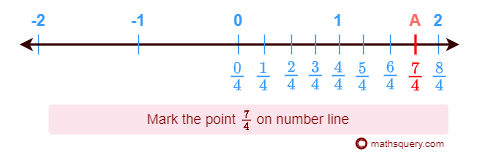 Divide 0, 1 and 1,2 into 4 equal parts on number line