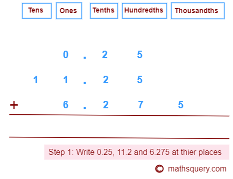 Write whole number part and decimal part of 0.25, 11.25 and 6.275