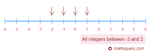 integers between -3 and 2 on number line