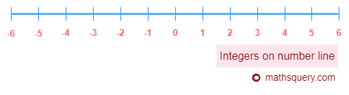 Integers on number line