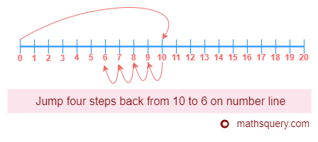 Jump from 0 to 10 on number line