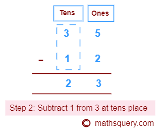 Subtract 1 from 3 at ones place
