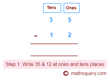 Subtract 12 from 35 using downward method