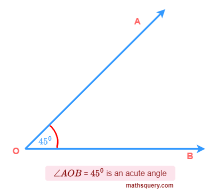 An acute angle of 45°