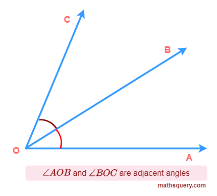 Adjacent angles AOB and BOC