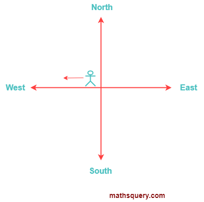 A man moving in west direction then turns clockwise