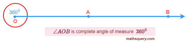 Complete angle at O of 360°