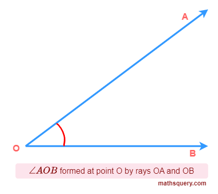 Draw angle ∠AOB