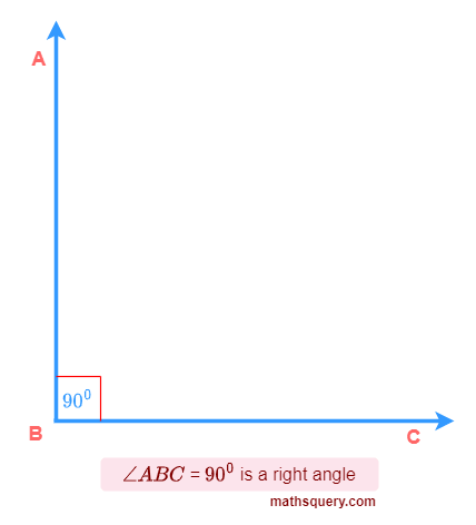 Right angle of 90° at point B