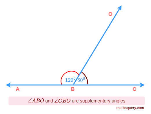 Sum of supplementary angles ABO and CBO equal to 180°