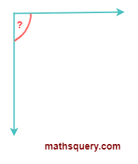 Write the name of angle equal to 90°