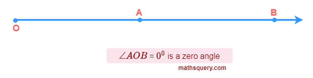 Zero angle formed at O