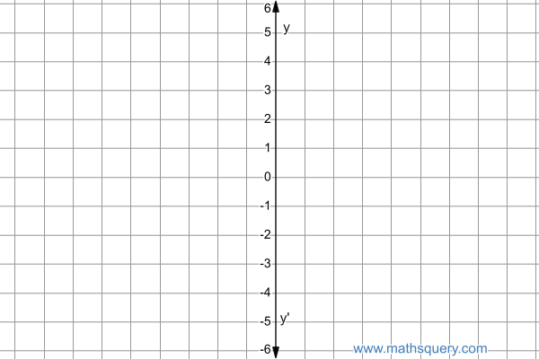 Vertical axis in coordinate geometry